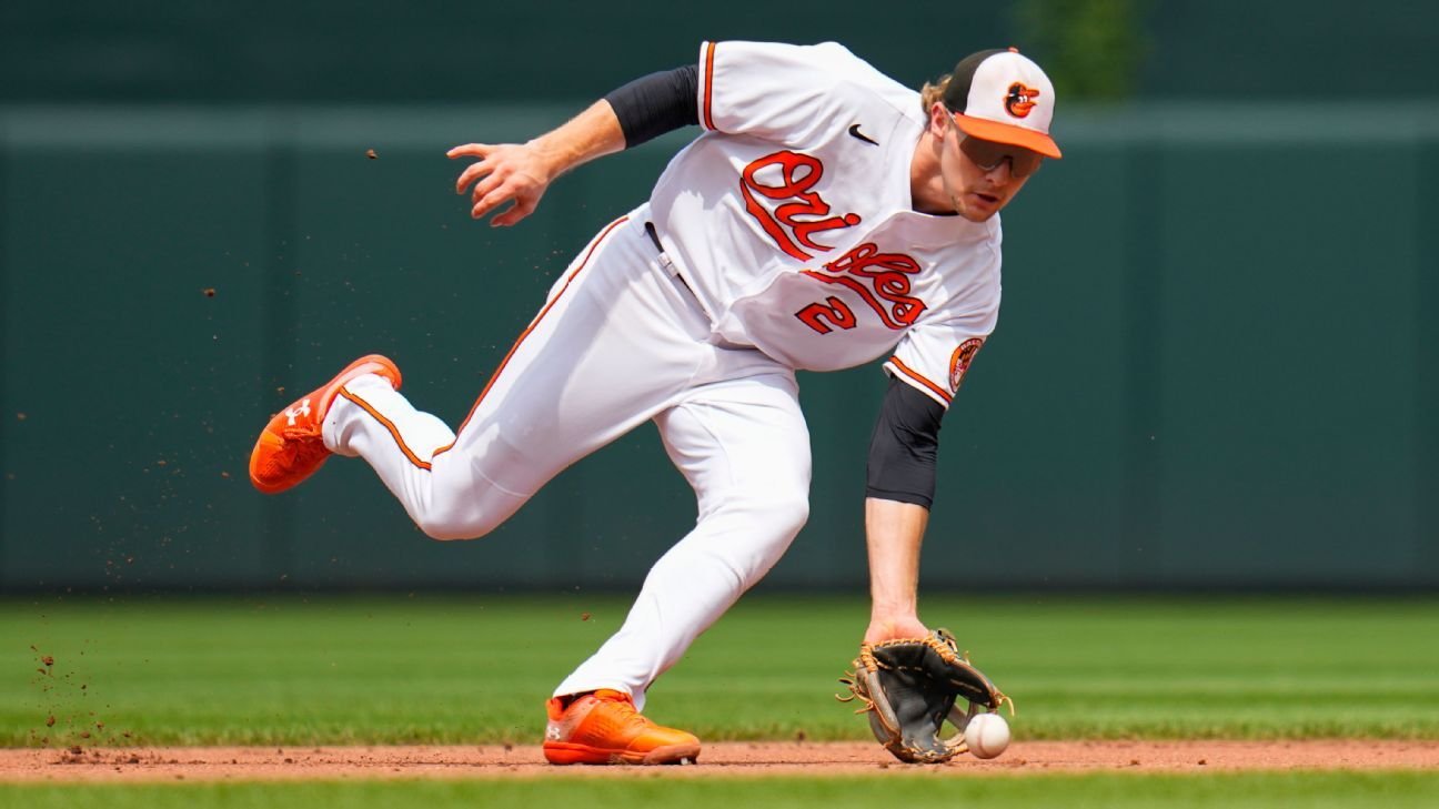 Orioles SS Gunnar Henderson aiming for Opening Day return