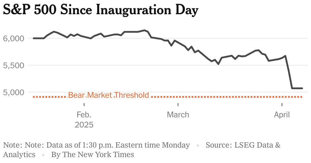 What Is a Bear Market? Are We in One?