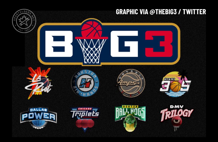 Big Changes for BIG3 as League Unveils City-Based Team Logos – SportsLogos.Net News Big Changes for BIG3 as League Unveils City-Based Team Logos – SportsLogos.Net News