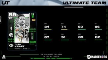 Tucker Kraft, Brian Branch lead Madden NFL 26 Team…